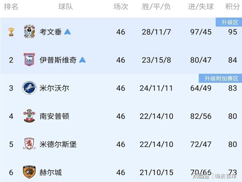 开云-白打一轮！英超升级迎来大变革，四队零进球，全部都在“演戏”？